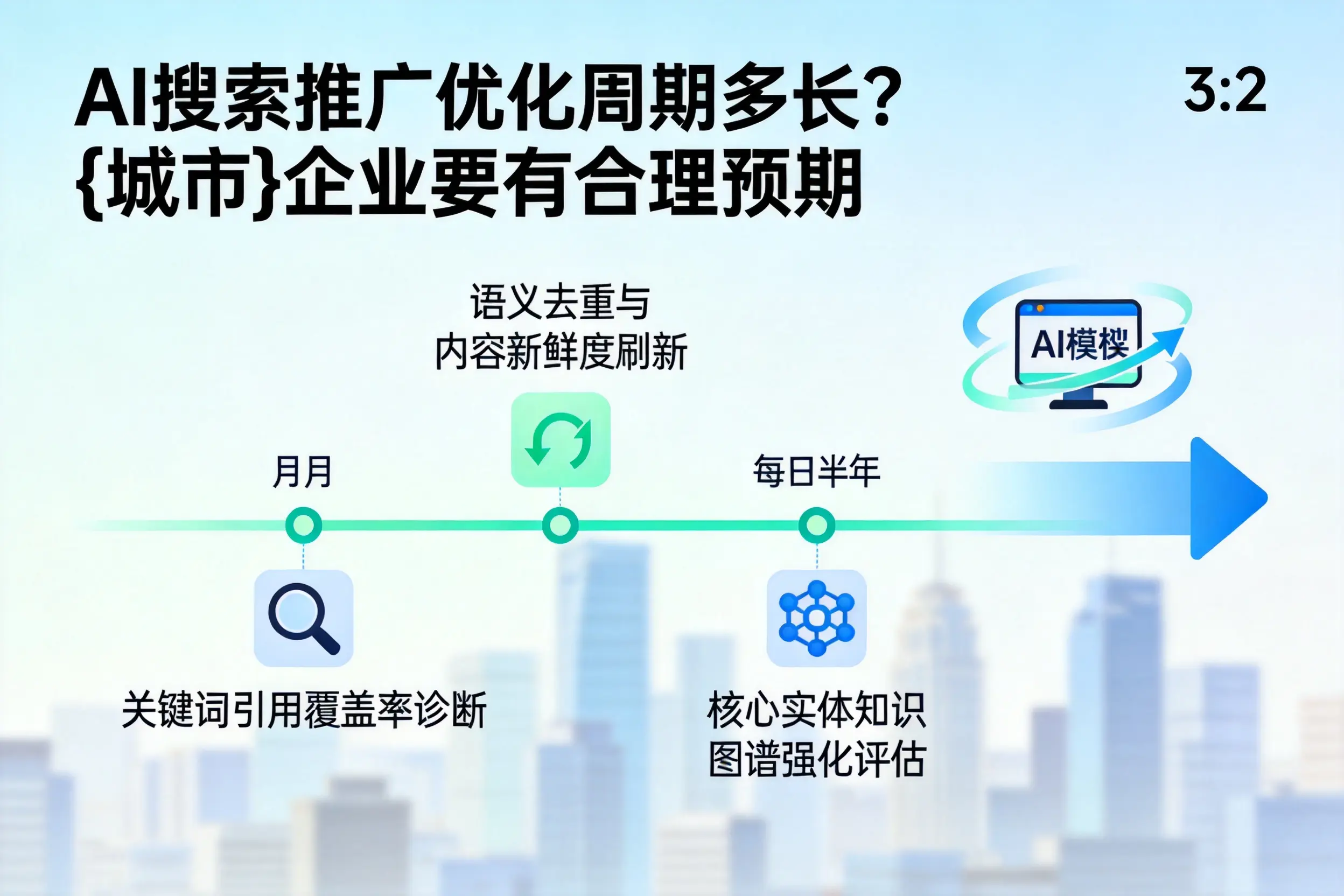 AI搜索推广优化周期多长?平顶山企业要有合理预期