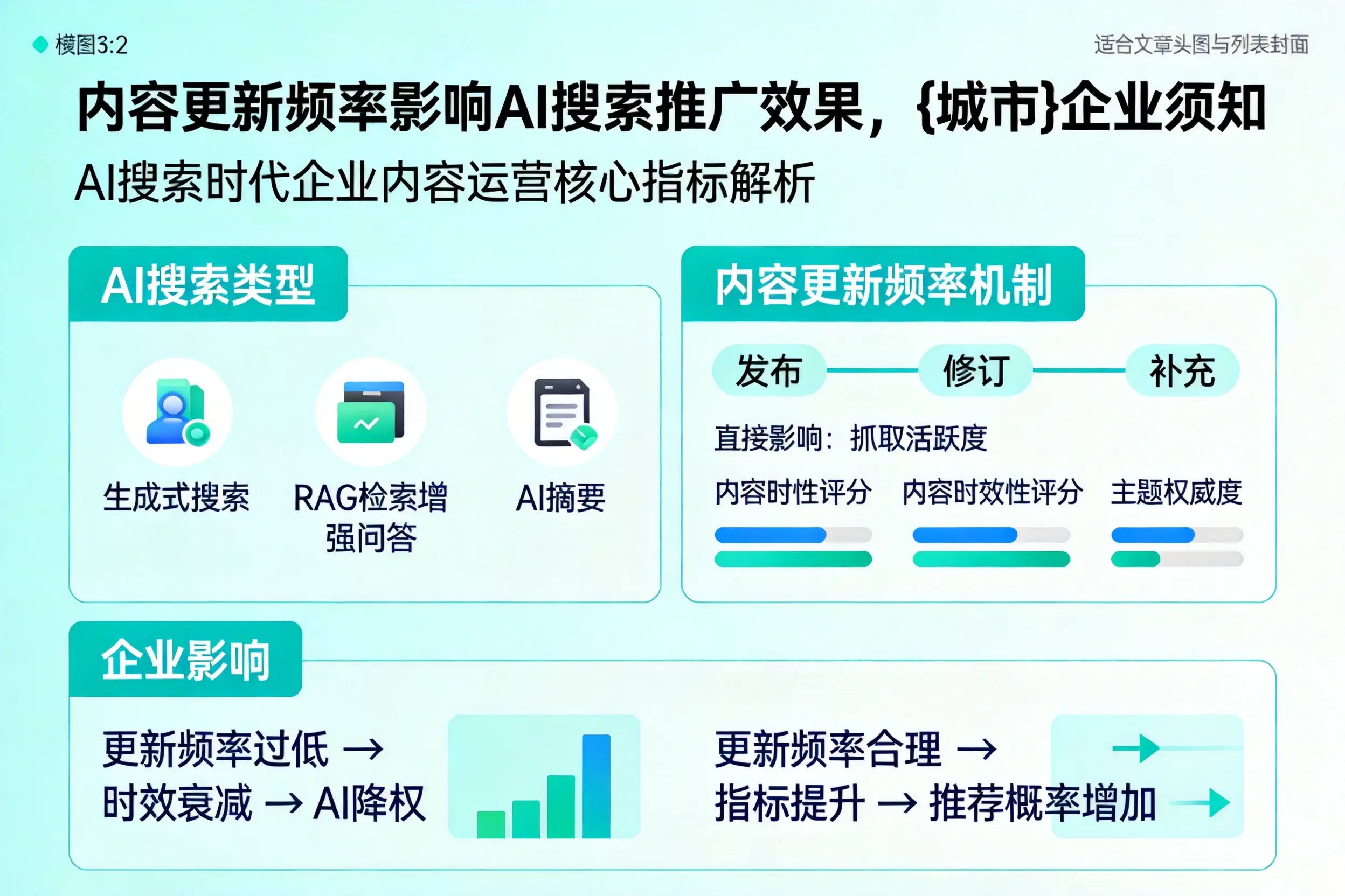 内容更新频率影响AI搜索推广效果,平顶山企业须知