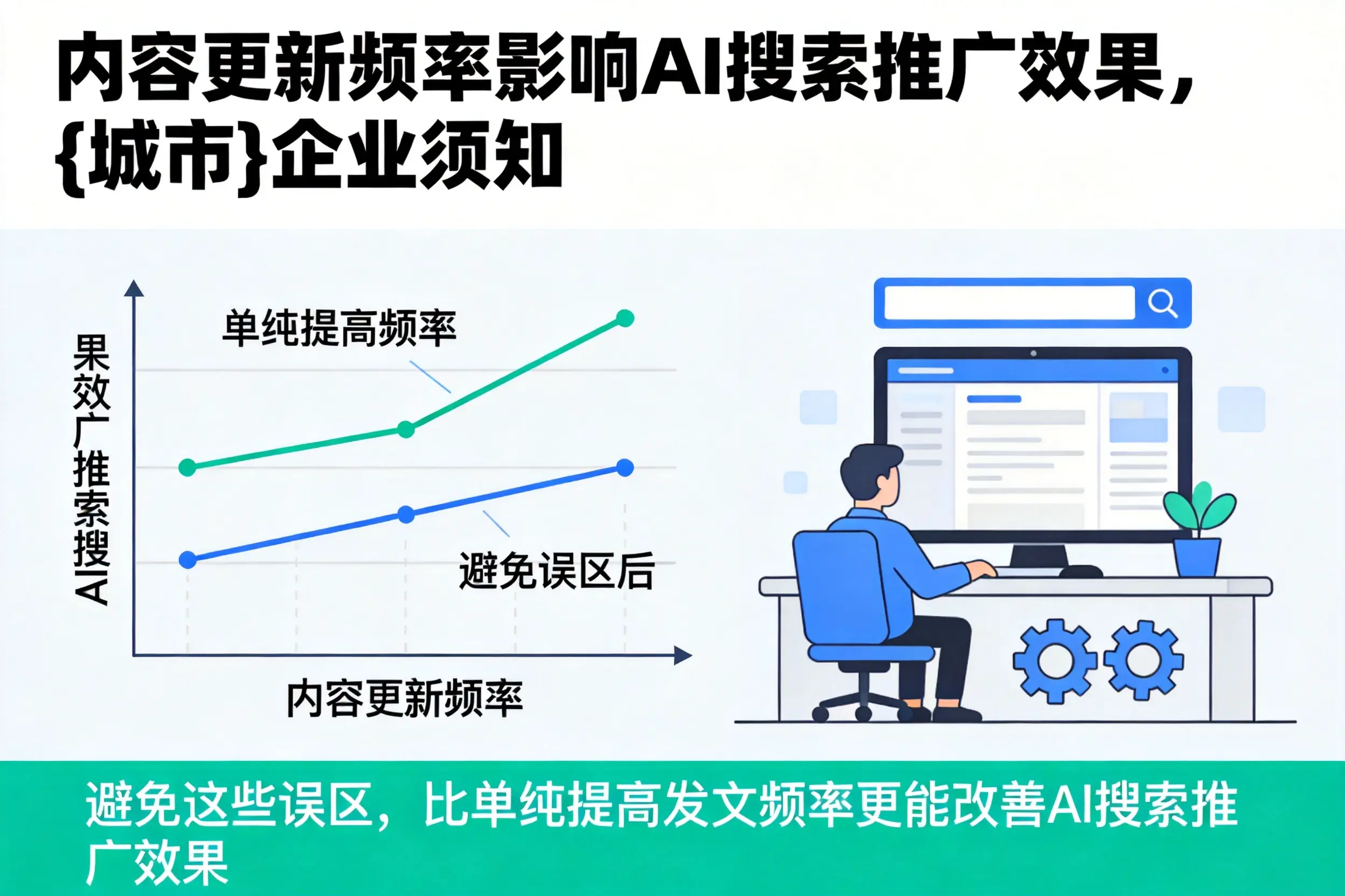 内容更新频率影响AI搜索推广效果,平顶山企业须知
