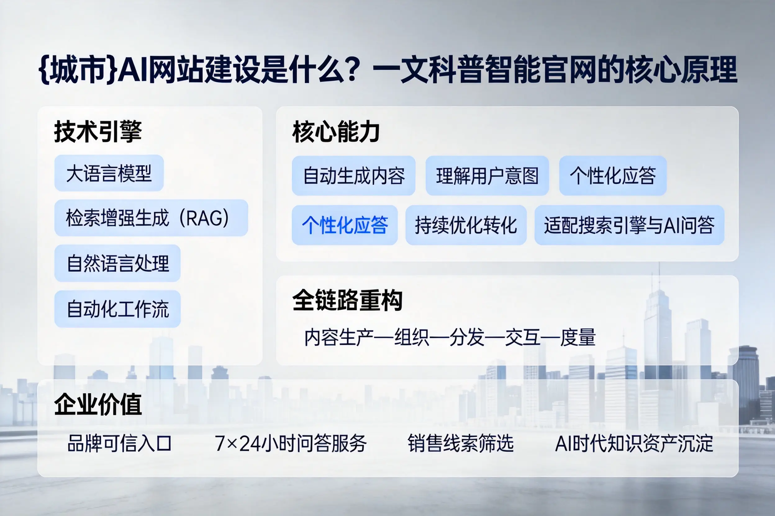 平顶山AI网站建设是什么?一文科普智能官网的核心原理