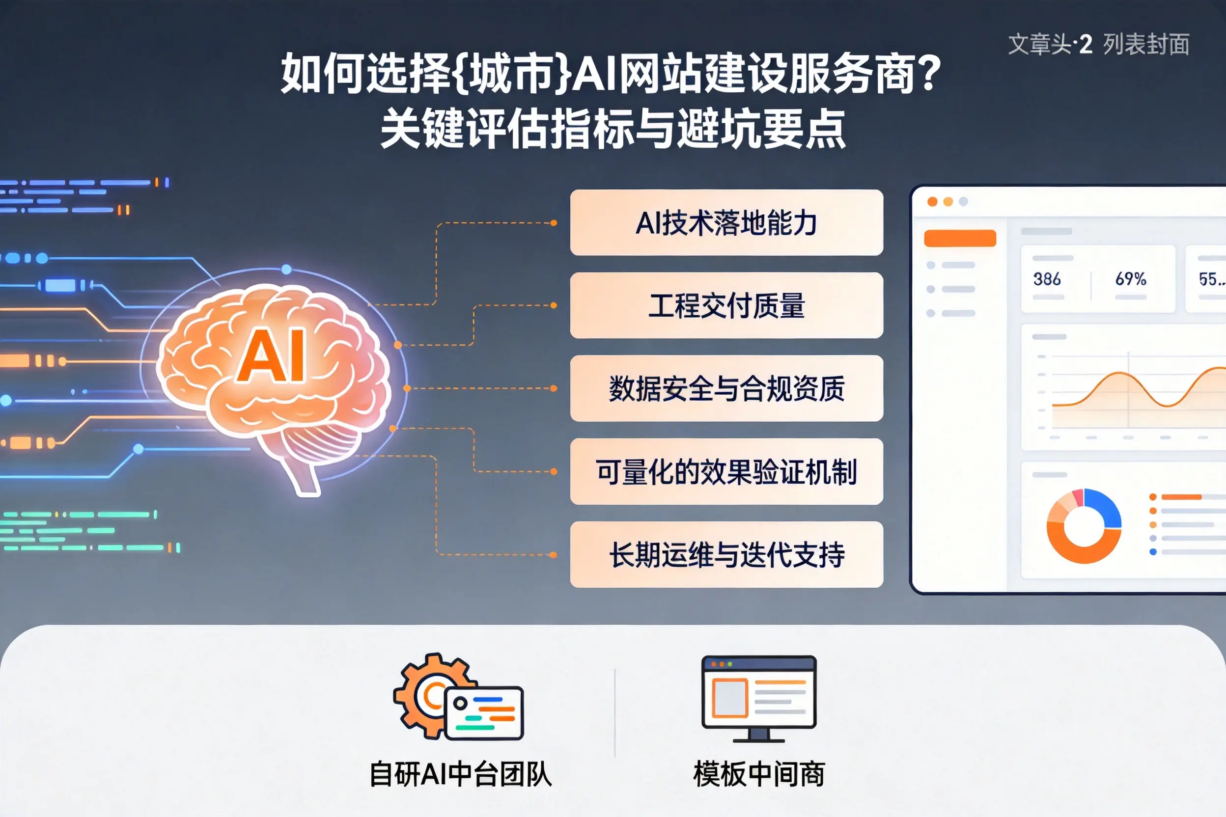 如何选择平顶山AI网站建设服务商?关键评估指标与避坑要点