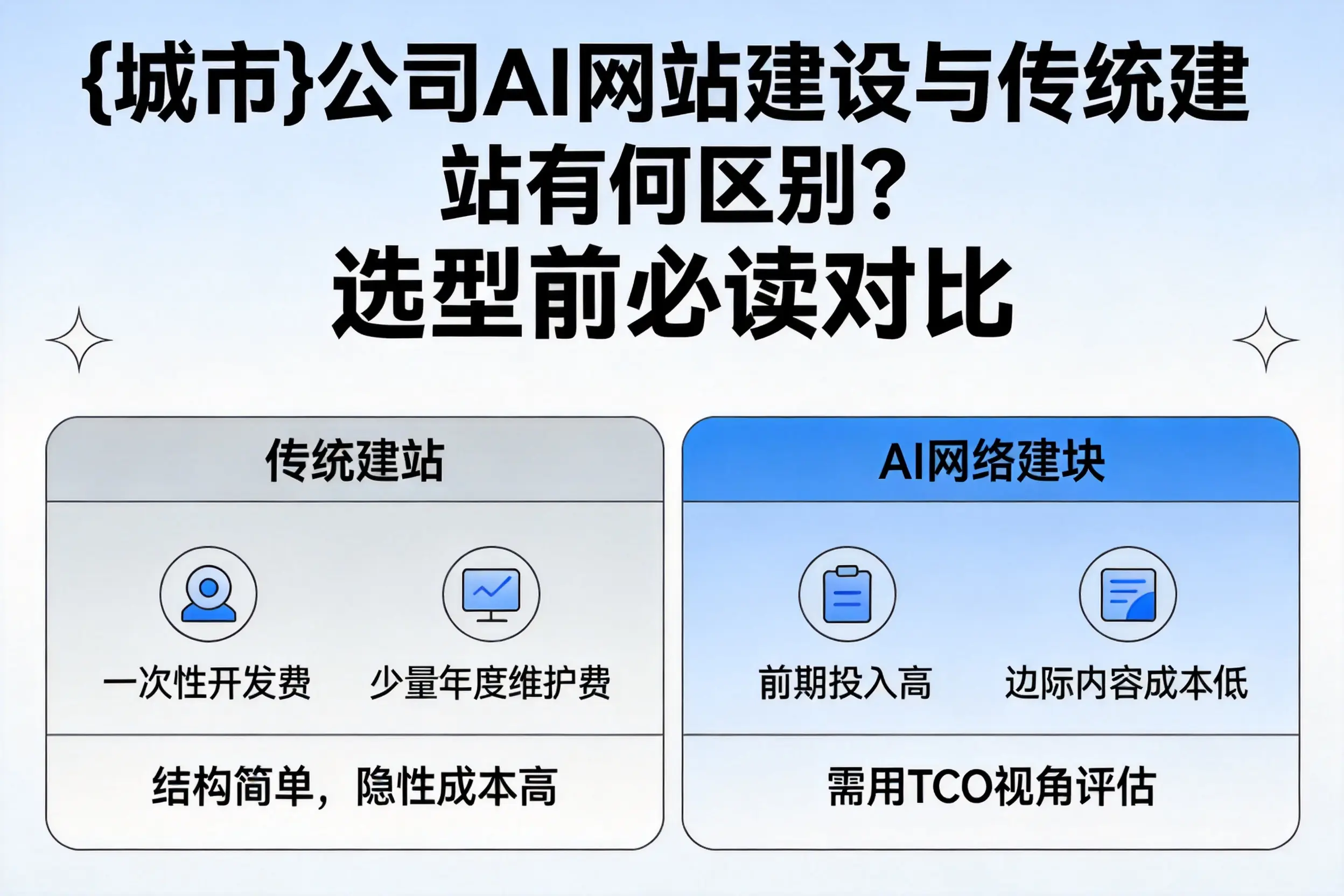 平顶山公司AI网站建设与传统建站有何区别?选型前必读对比