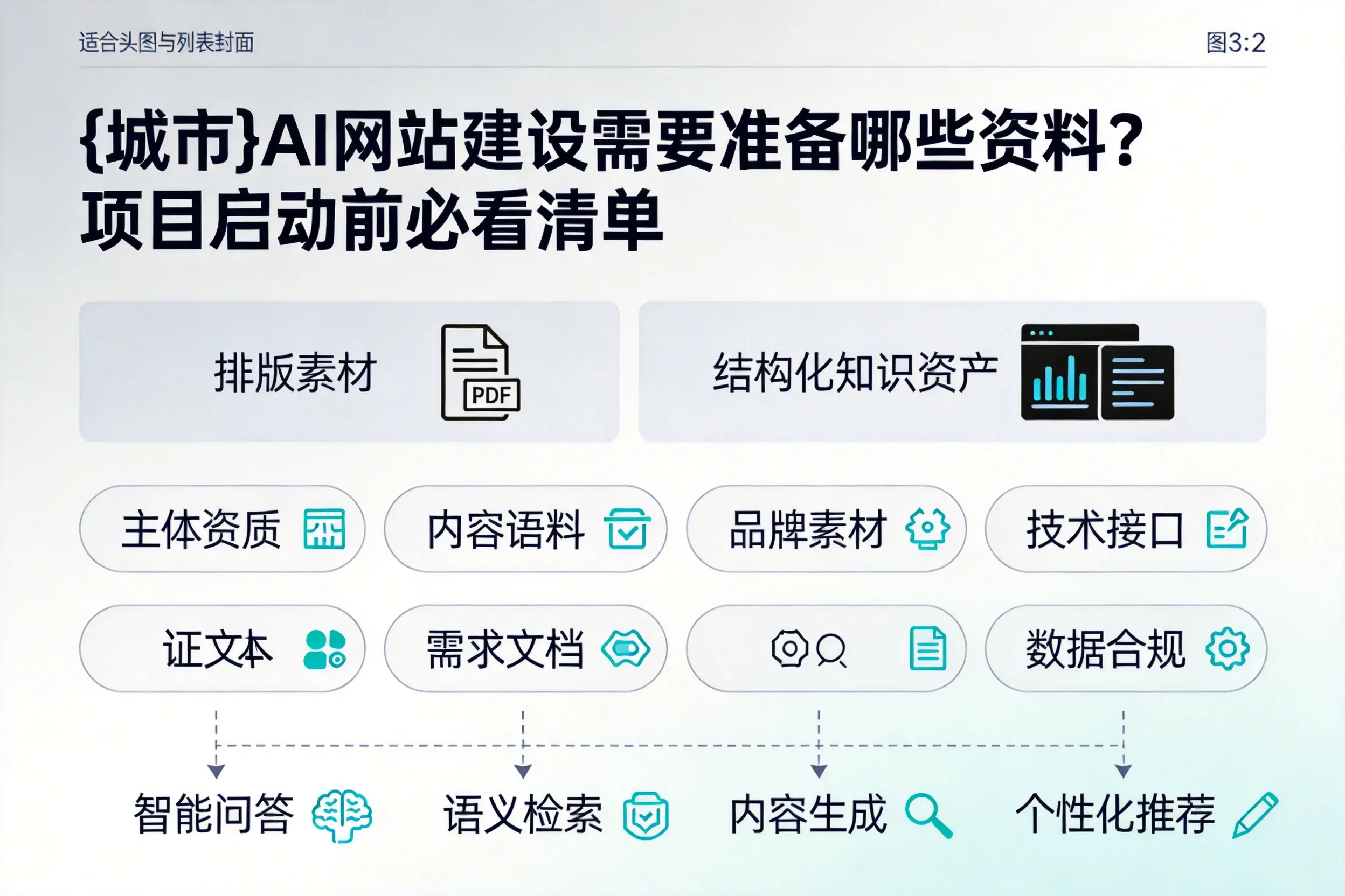 平顶山AI网站建设需要准备哪些资料?项目启动前必看清单