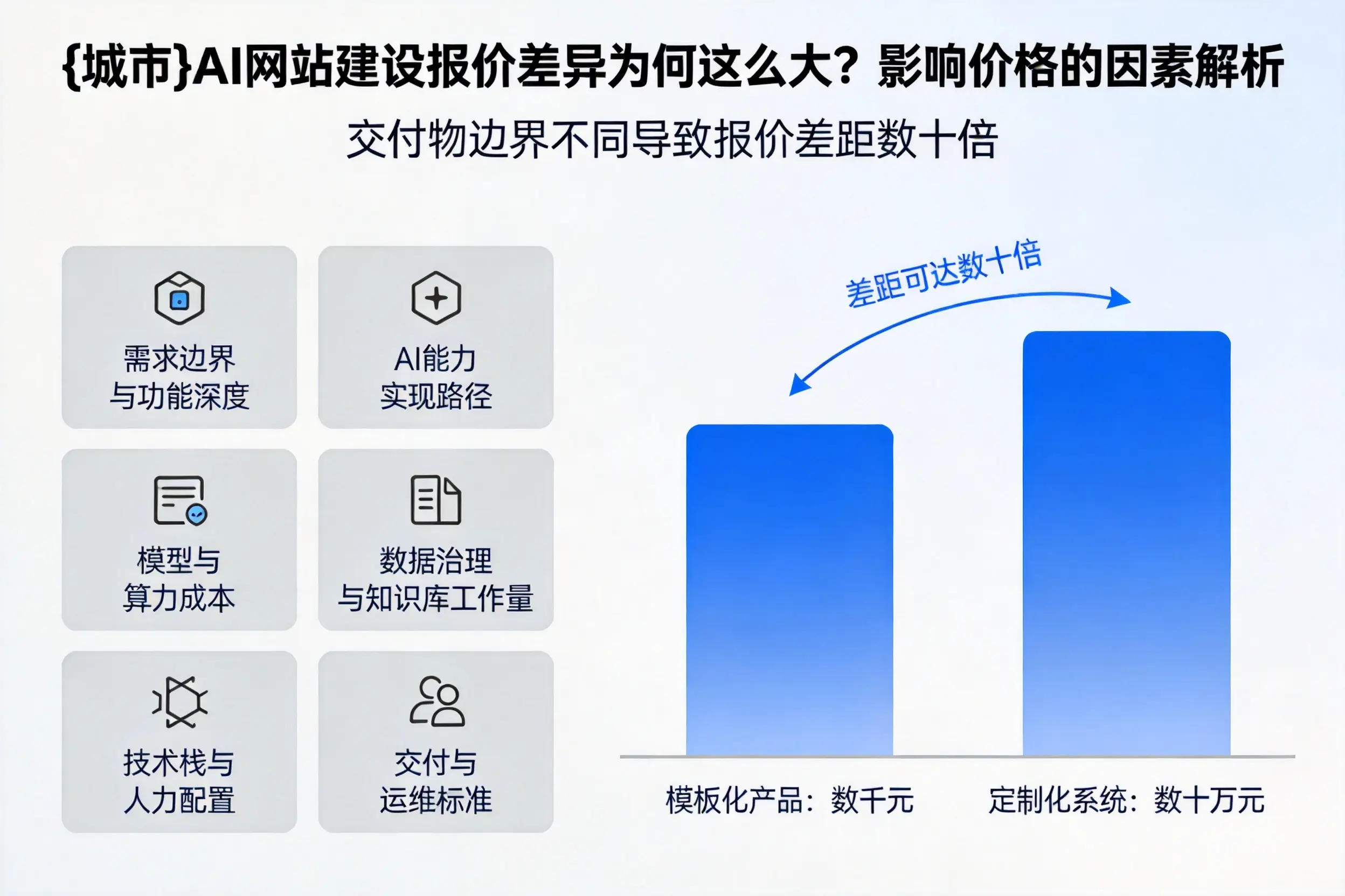 平顶山AI网站建设报价差异为何这么大?影响价格的因素解析