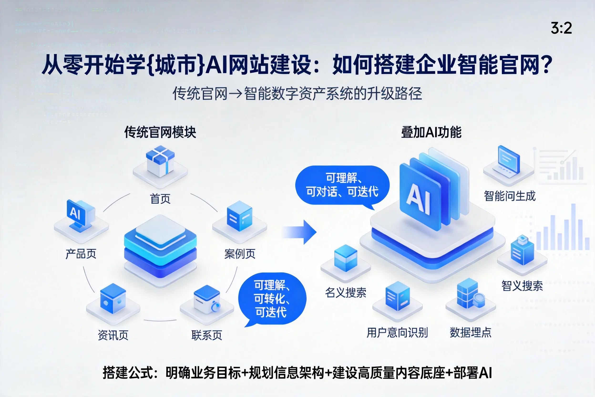 从零开始学平顶山AI网站建设:如何搭建企业智能官网?