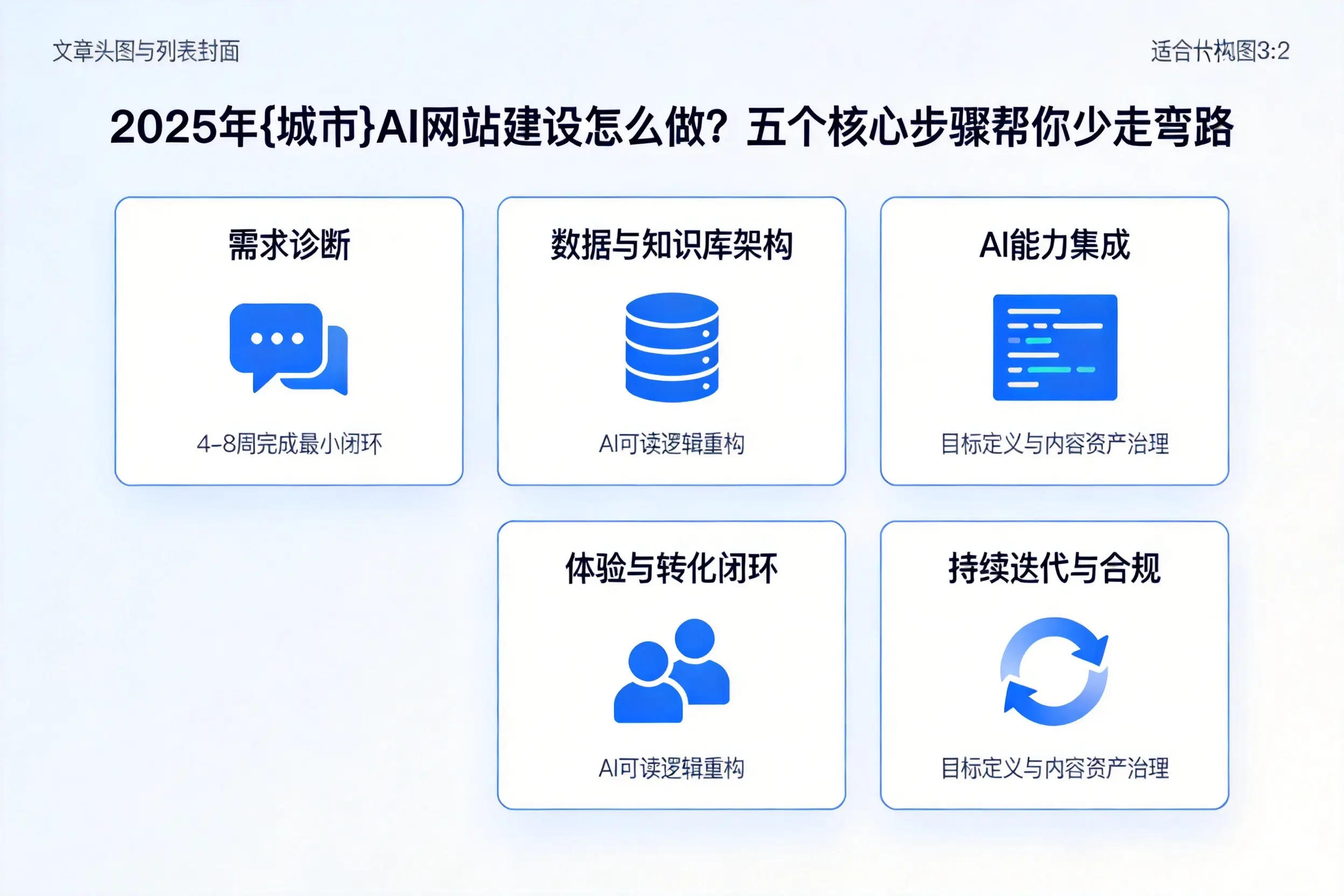 2025年平顶山AI网站建设怎么做?五个核心步骤帮你少走弯路