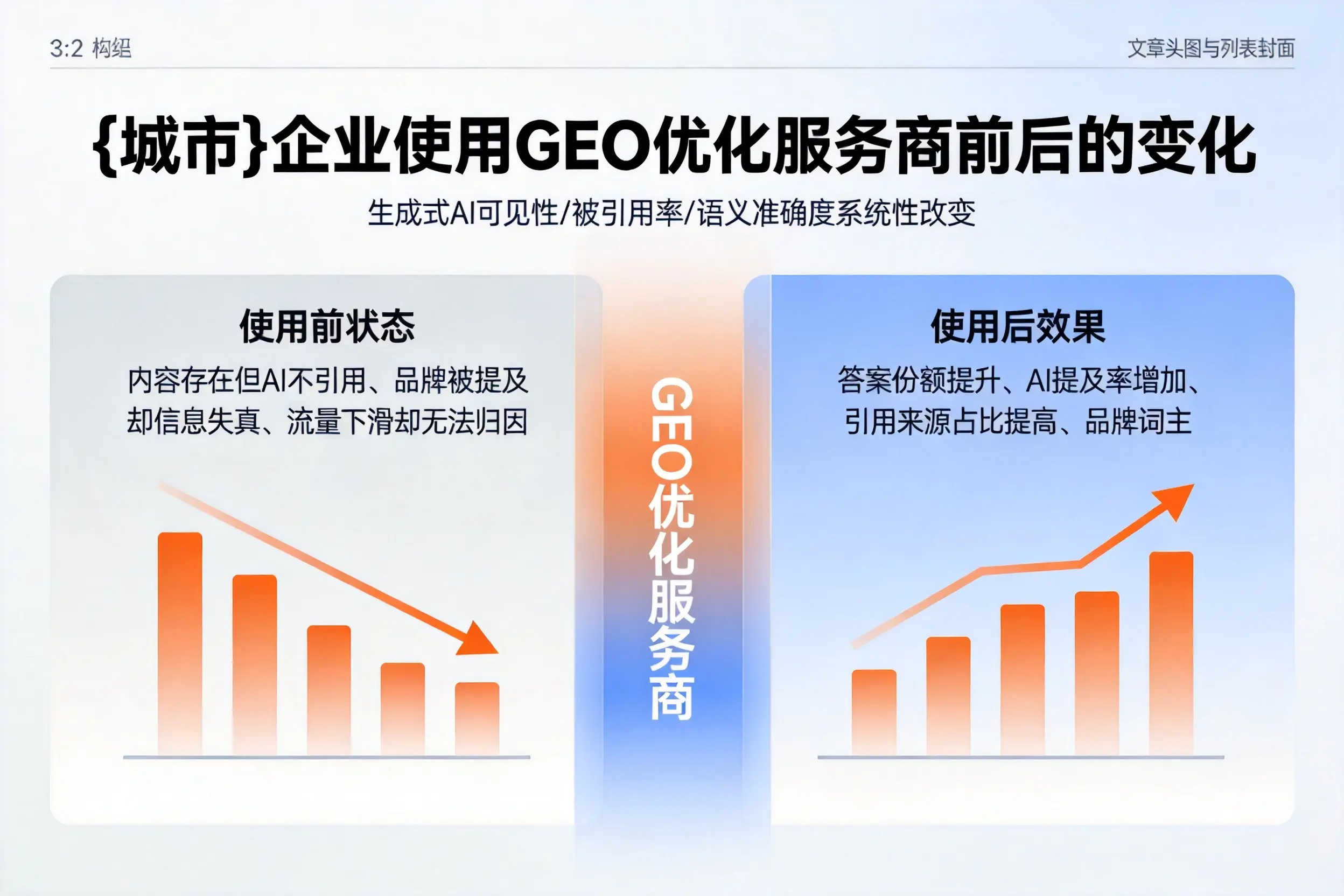 平顶山企业使用GEO优化服务商前后的变化