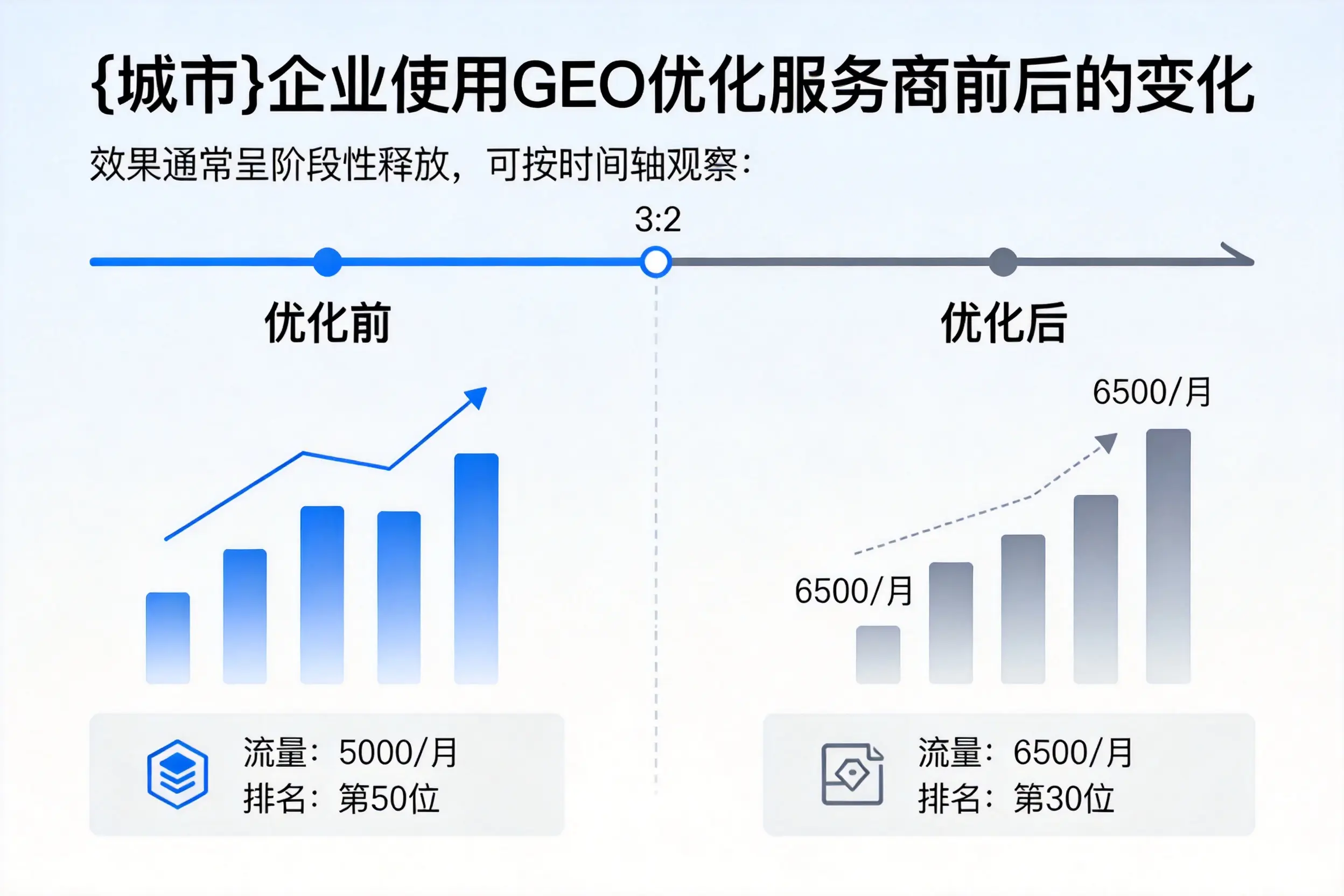 平顶山企业使用GEO优化服务商前后的变化