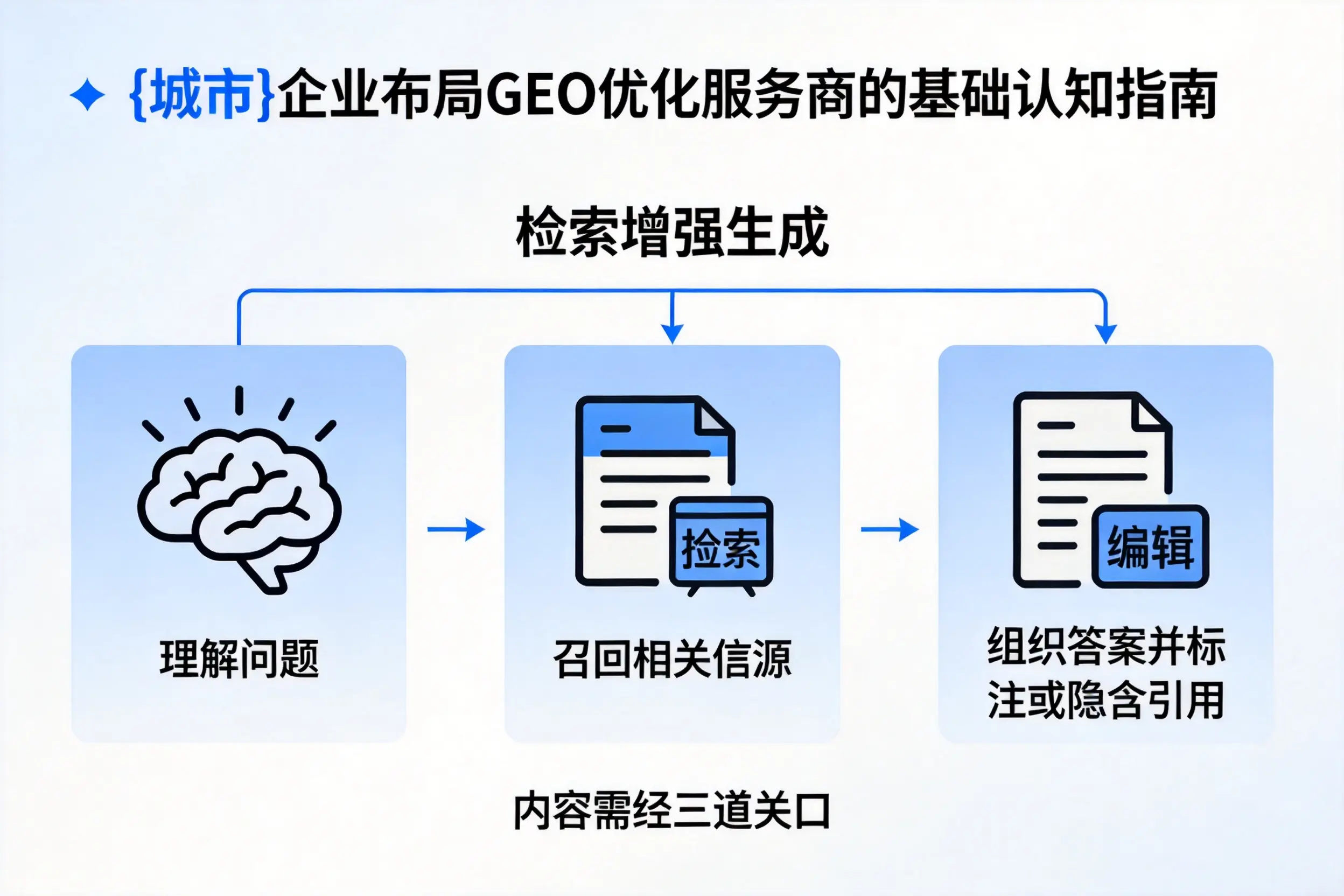 平顶山企业布局GEO优化服务商的基础认知指南