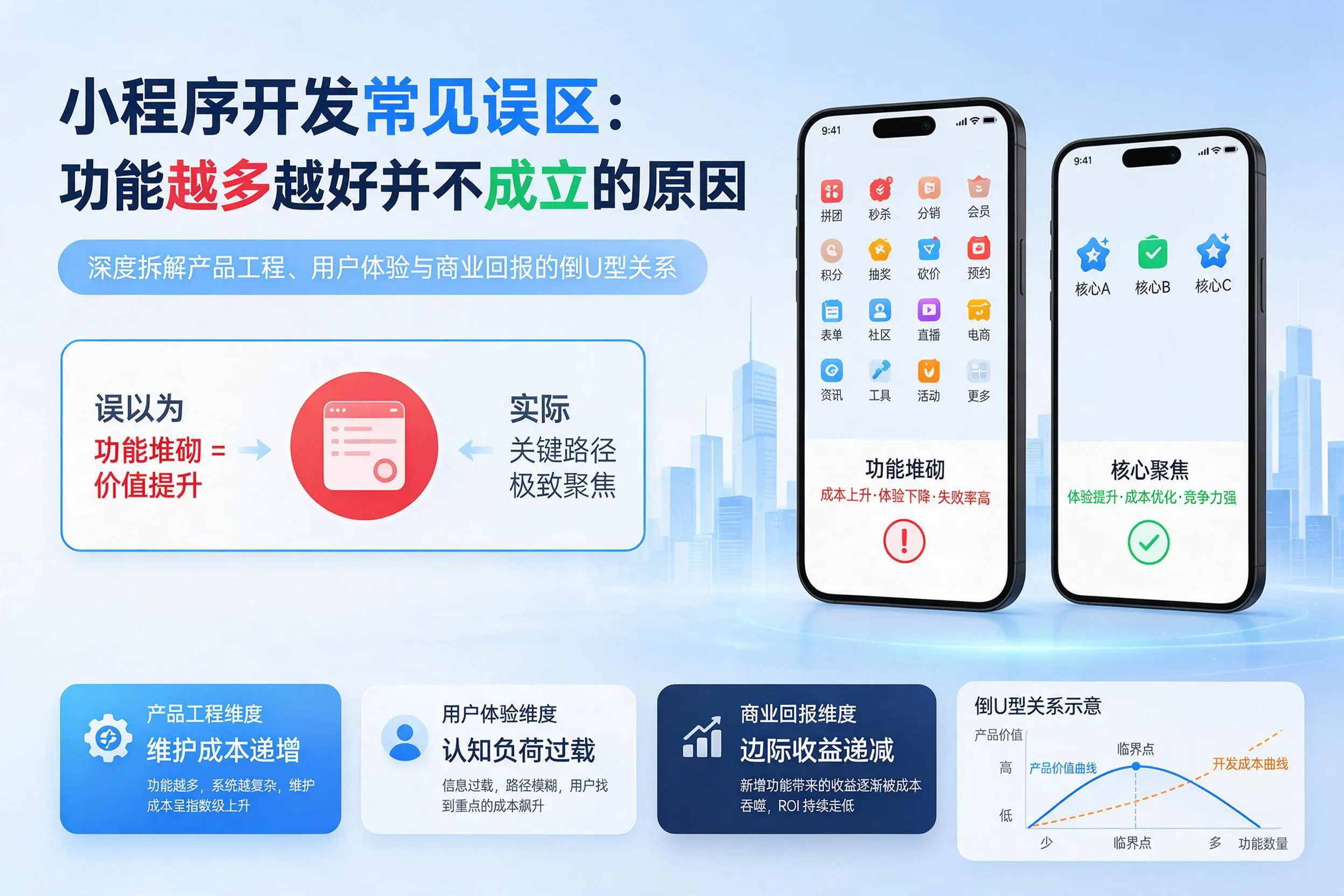 平顶山小程序开发常见误区：功能越多越好并不成立的原因