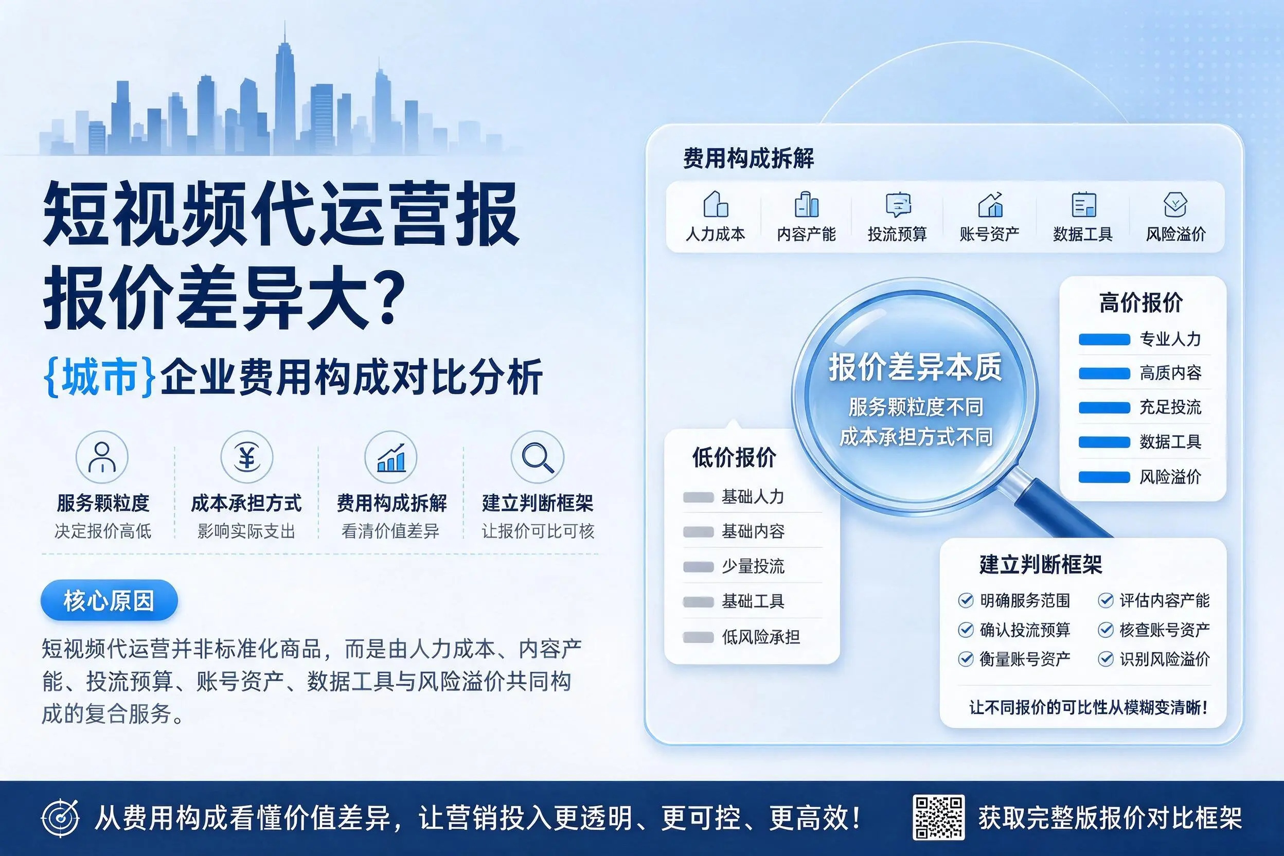 短视频代运营报价差异大？平顶山企业费用构成对比分析