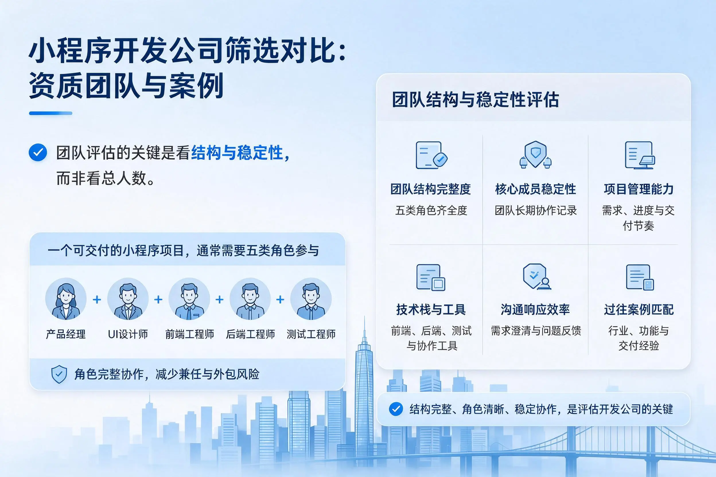 平顶山小程序开发公司筛选对比：资质团队与案例