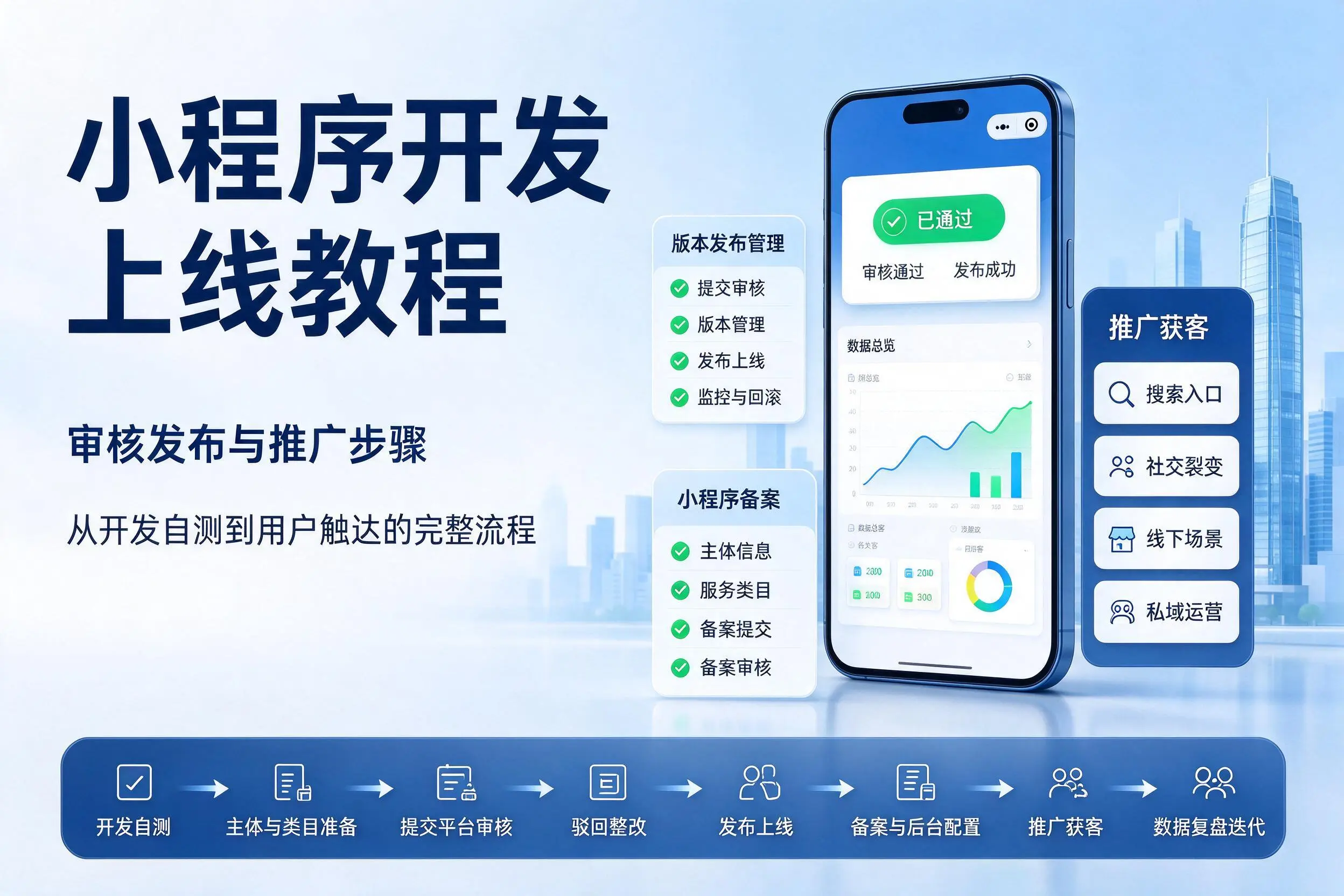 平顶山小程序开发上线教程:审核发布与推广步骤