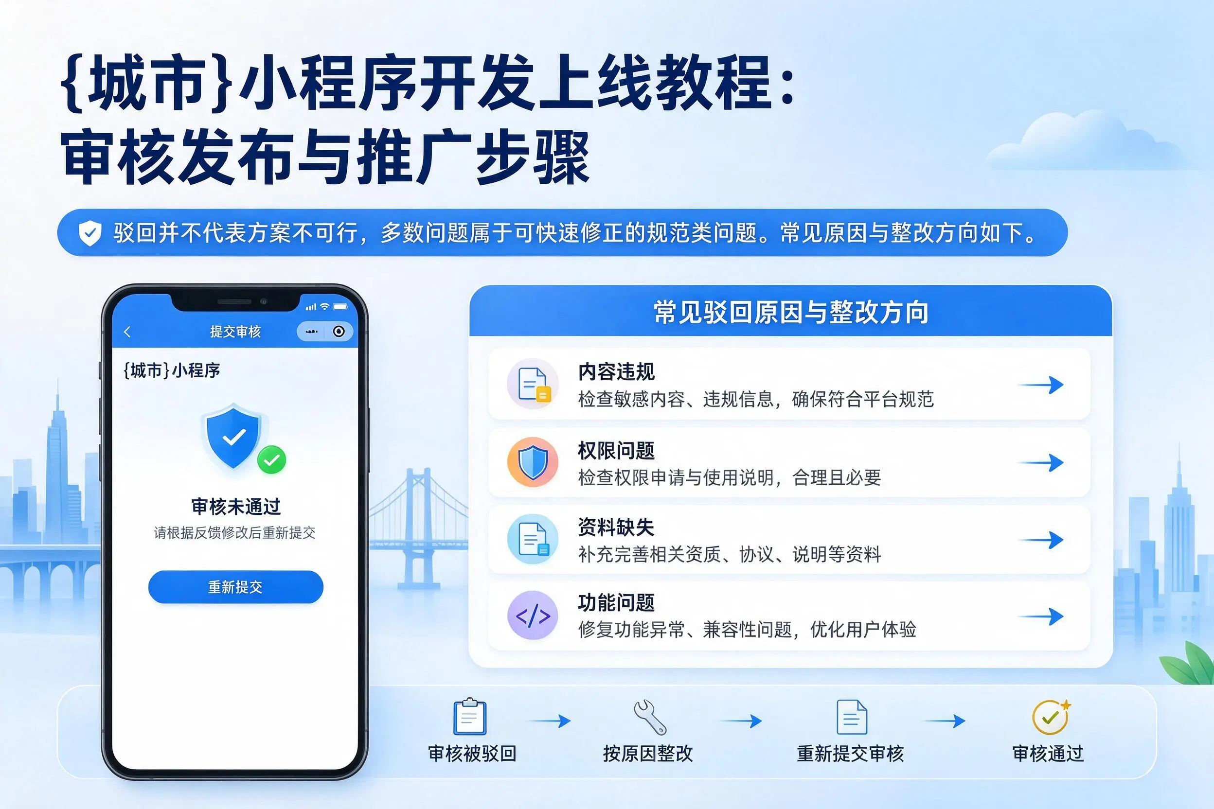 平顶山小程序开发上线教程:审核发布与推广步骤