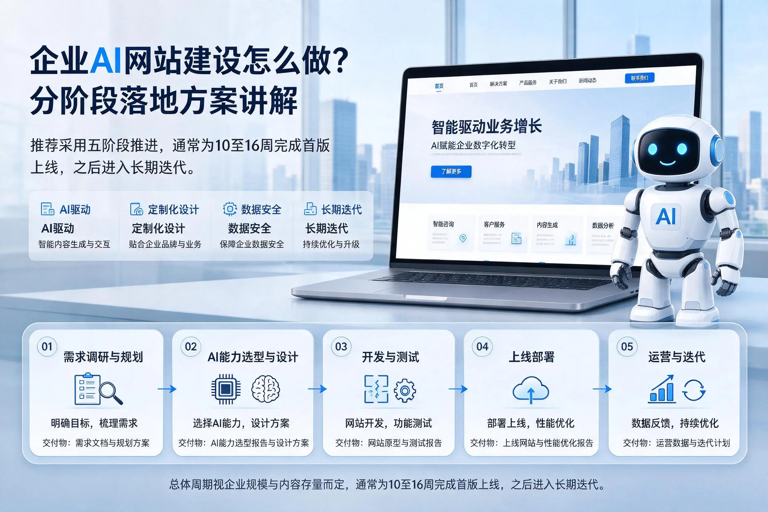 平顶山企业AI网站建设怎么做？分阶段落地方案讲解