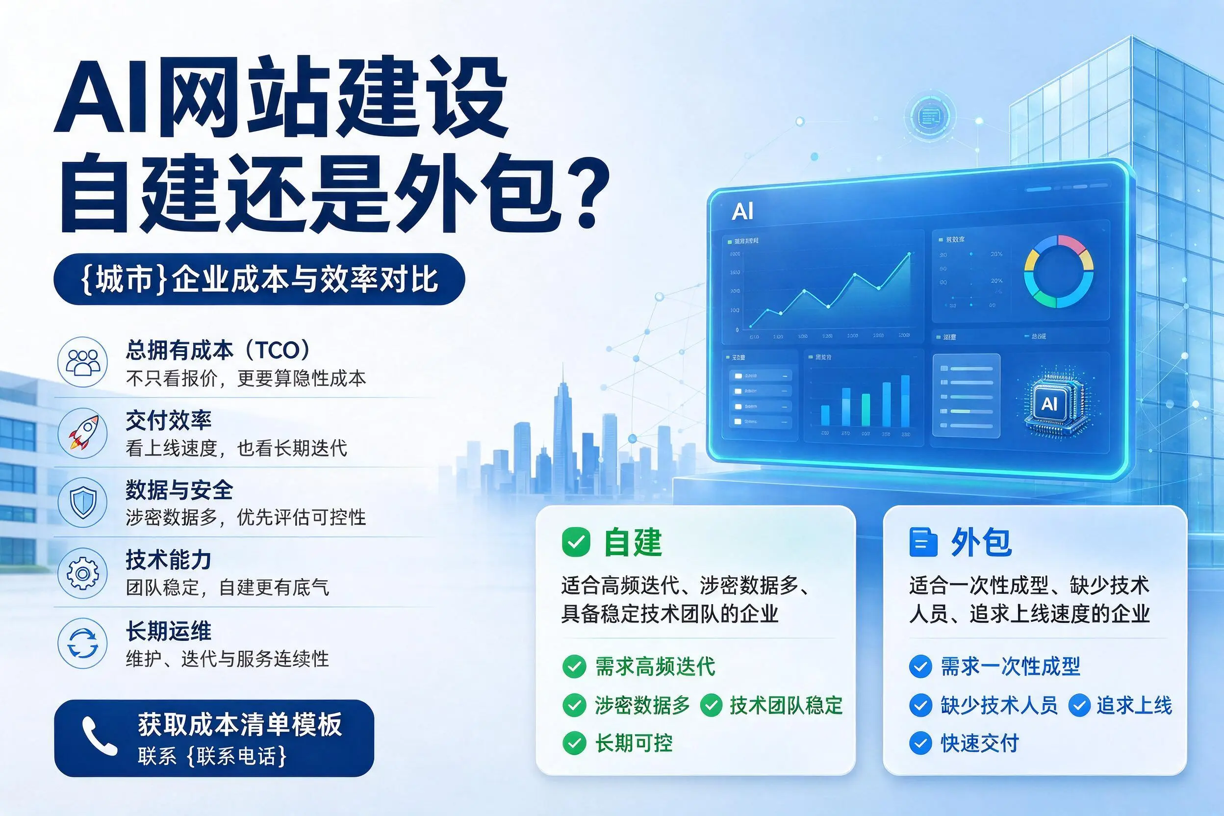 AI网站建设自建还是外包?平顶山企业成本与效率对比