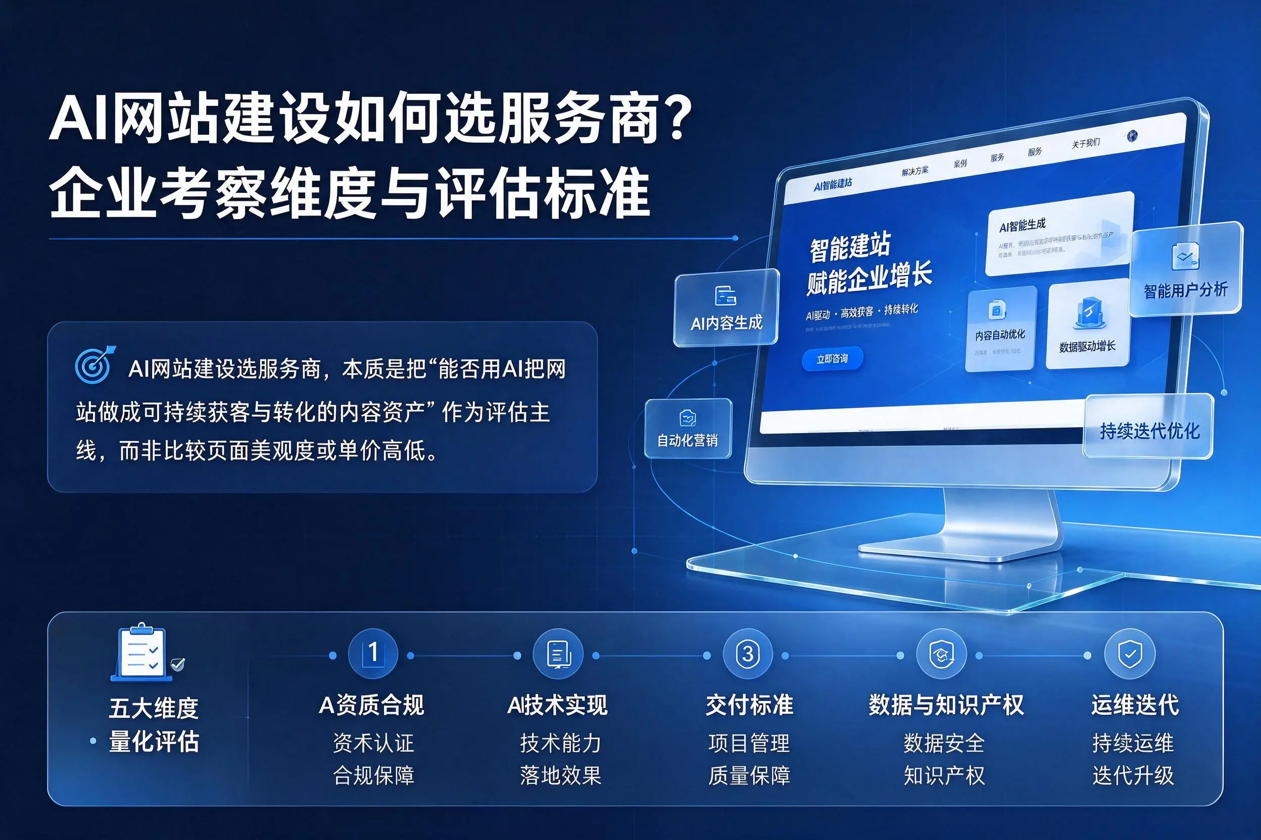 AI网站建设如何选服务商？平顶山企业考察维度与评估标准