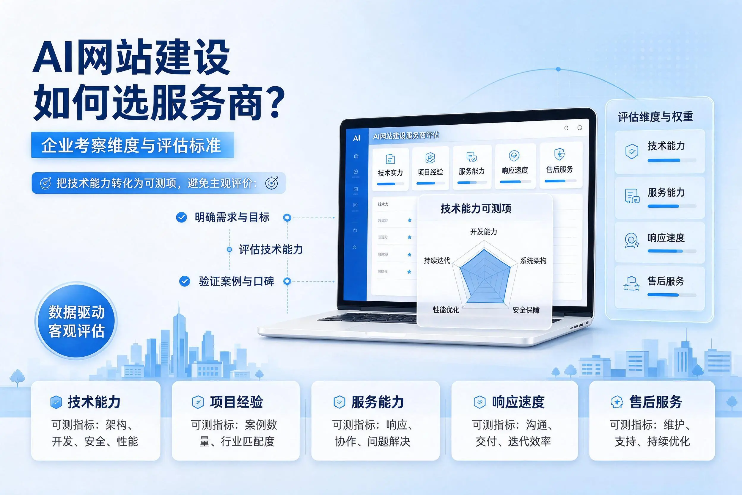 AI网站建设如何选服务商？平顶山企业考察维度与评估标准