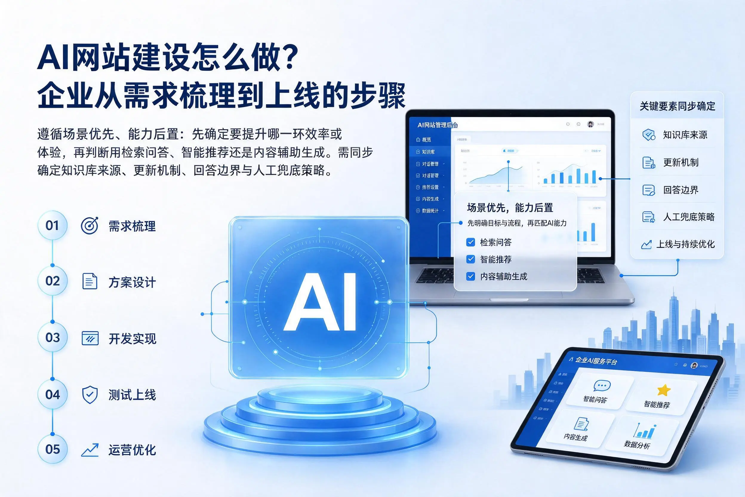 AI网站建设怎么做？平顶山企业从需求梳理到上线的步骤