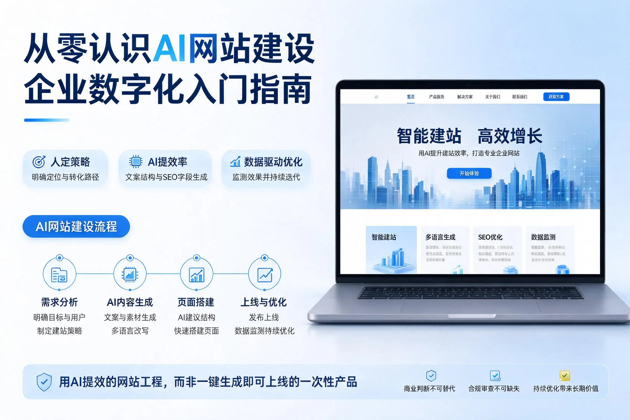 从零认识AI网站建设，平顶山企业数字化入门指南
