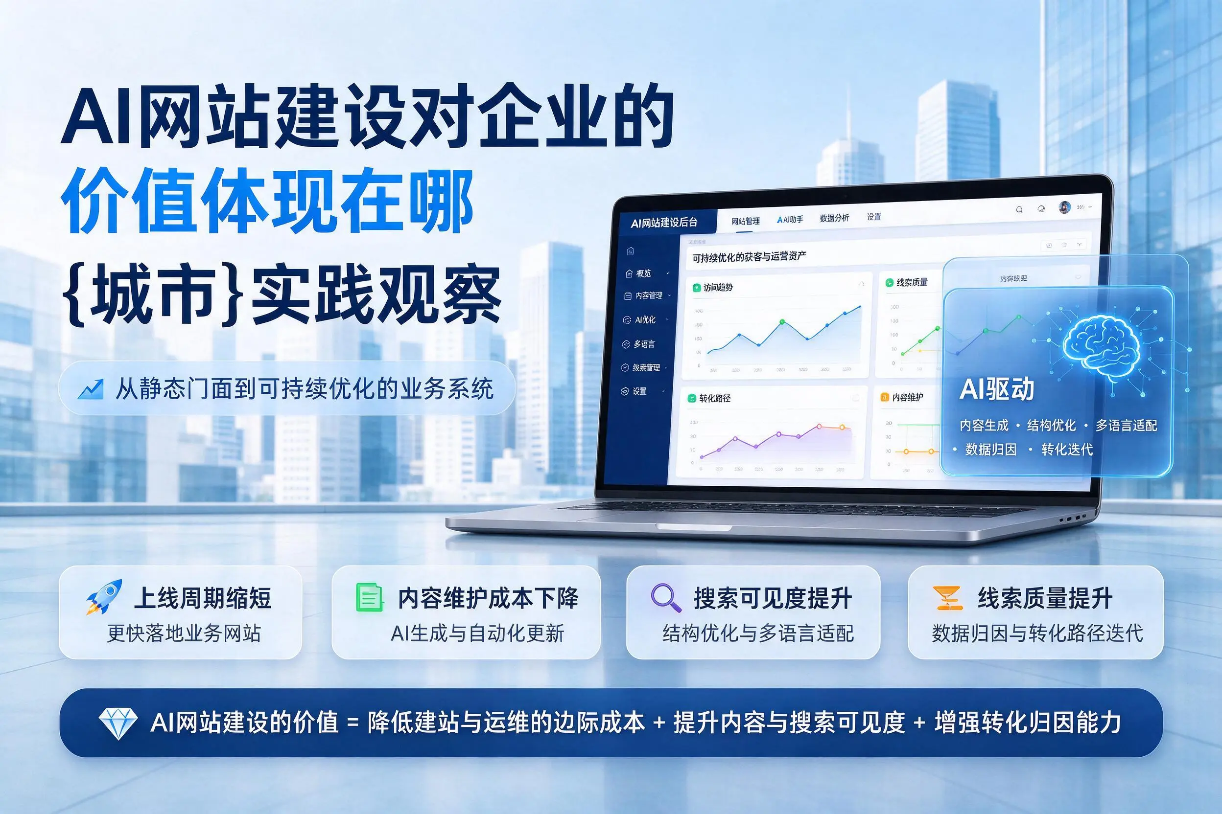 AI网站建设对企业的价值体现在哪，平顶山实践观察