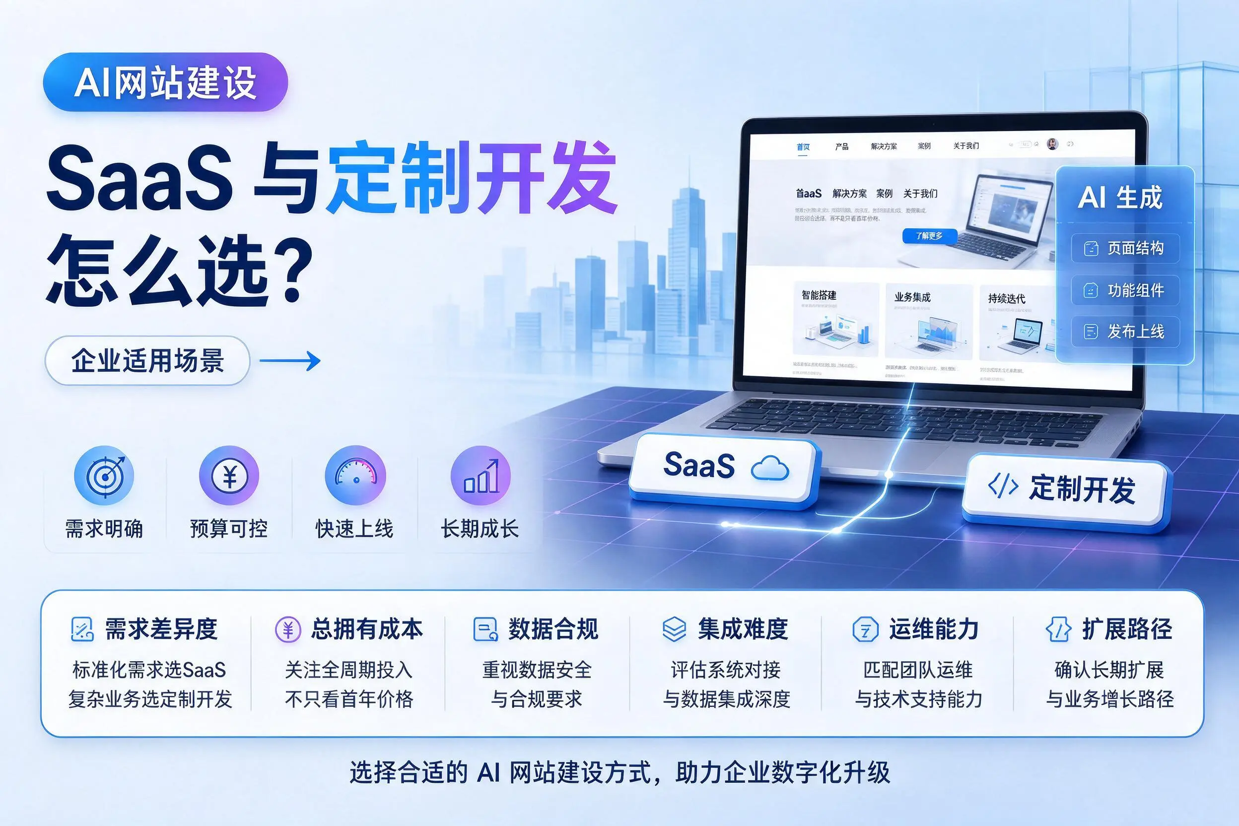 AI网站建设SaaS与定制开发怎么选?平顶山企业适用场景
