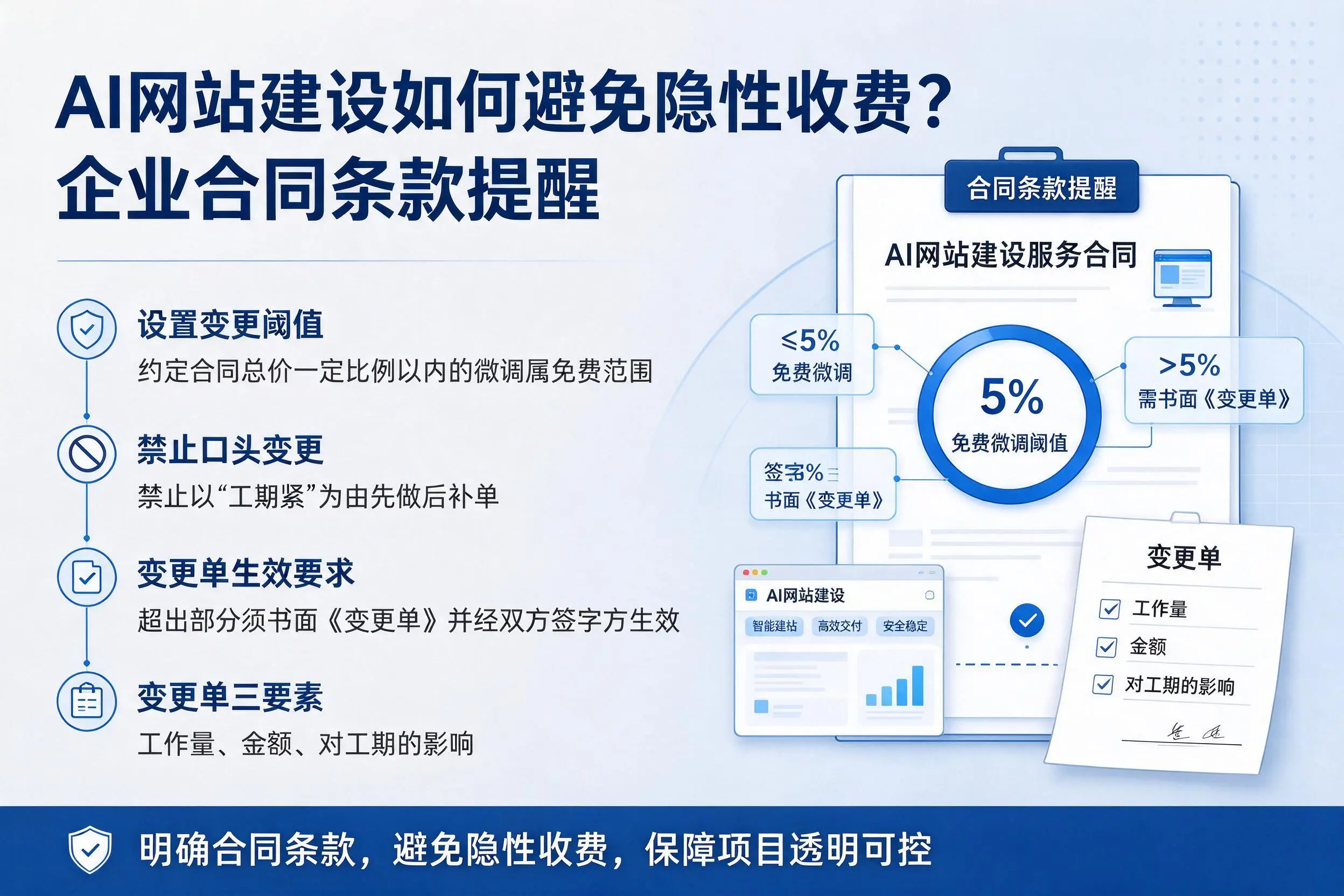 AI网站建设如何避免隐性收费?平顶山企业合同条款提醒