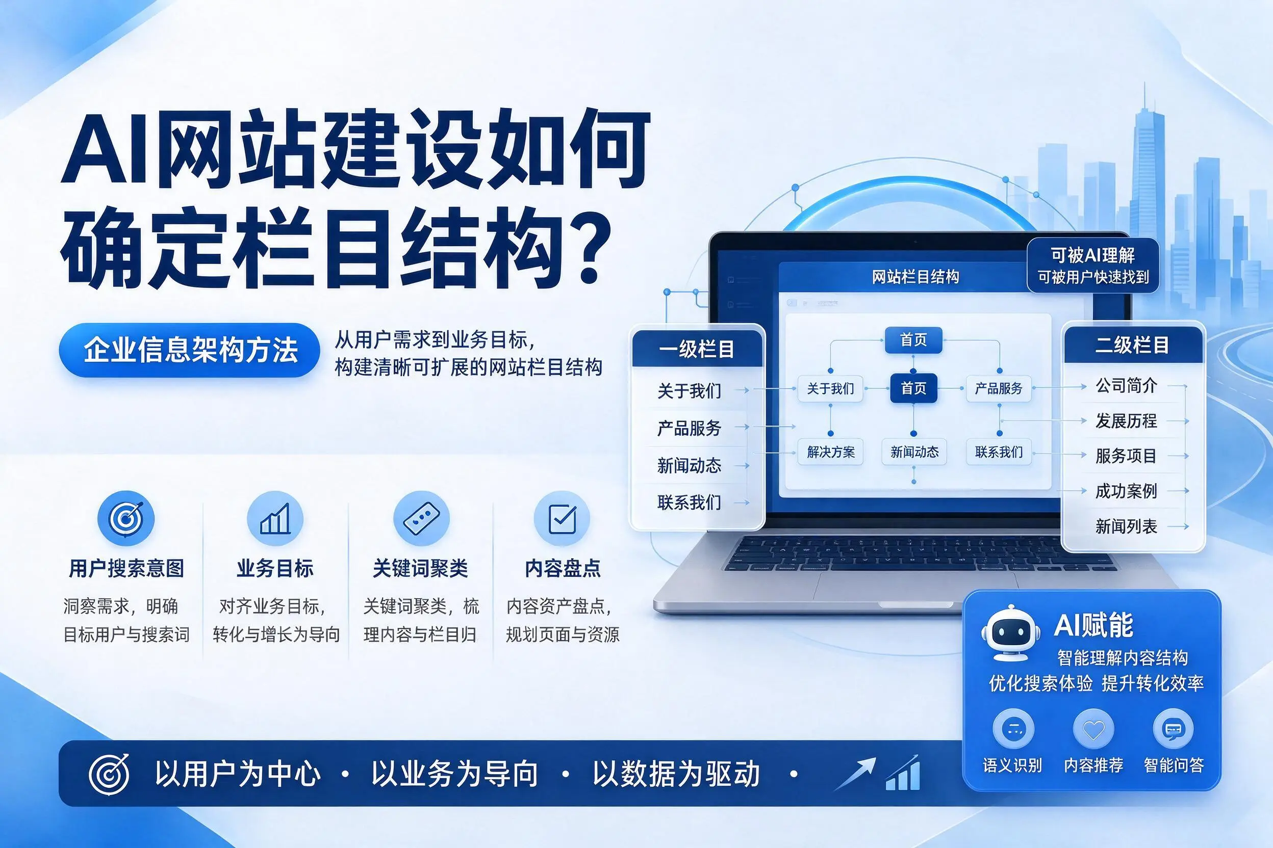 AI网站建设如何确定栏目结构?平顶山企业信息架构方法