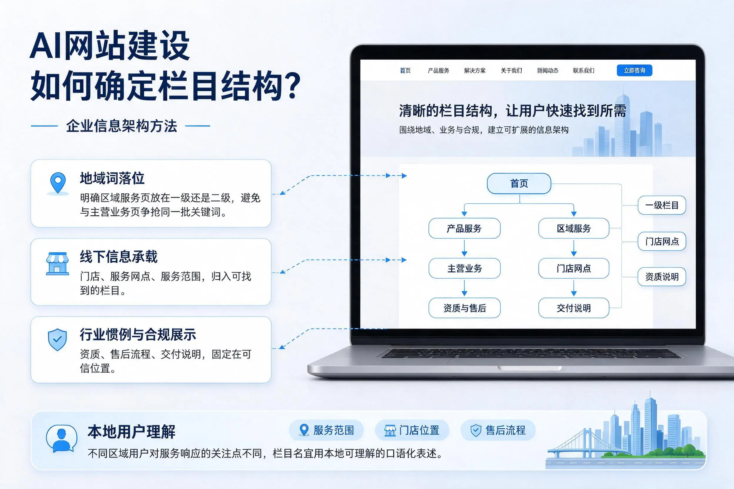 AI网站建设如何确定栏目结构?平顶山企业信息架构方法