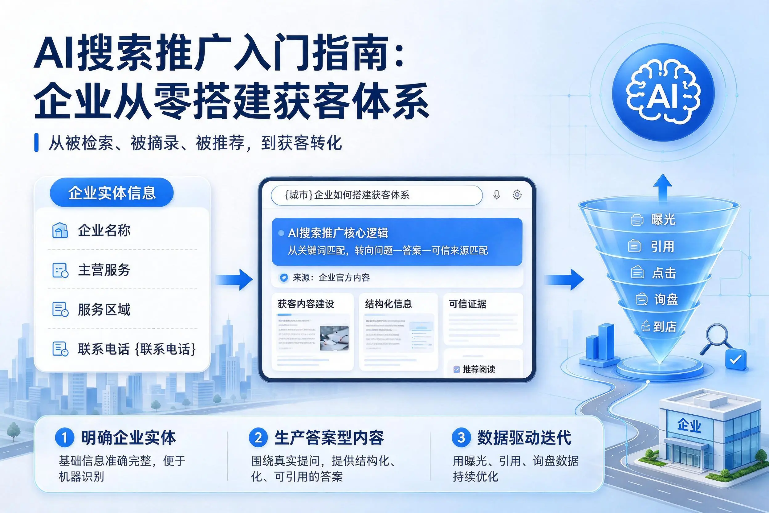 AI搜索推广入门指南：平顶山企业从零搭建获客体系