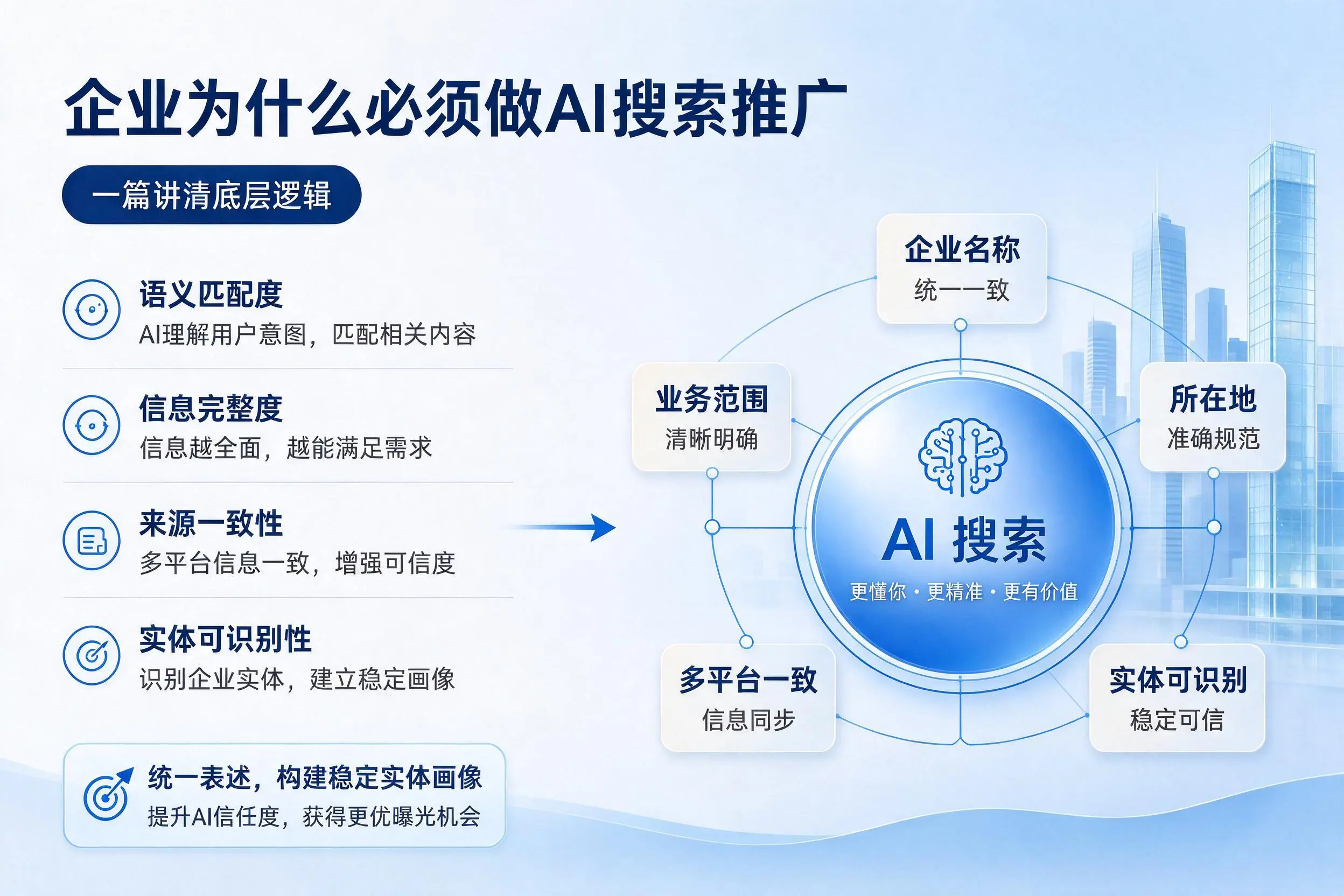 平顶山企业为什么必须做AI搜索推广,一篇讲清底层逻辑