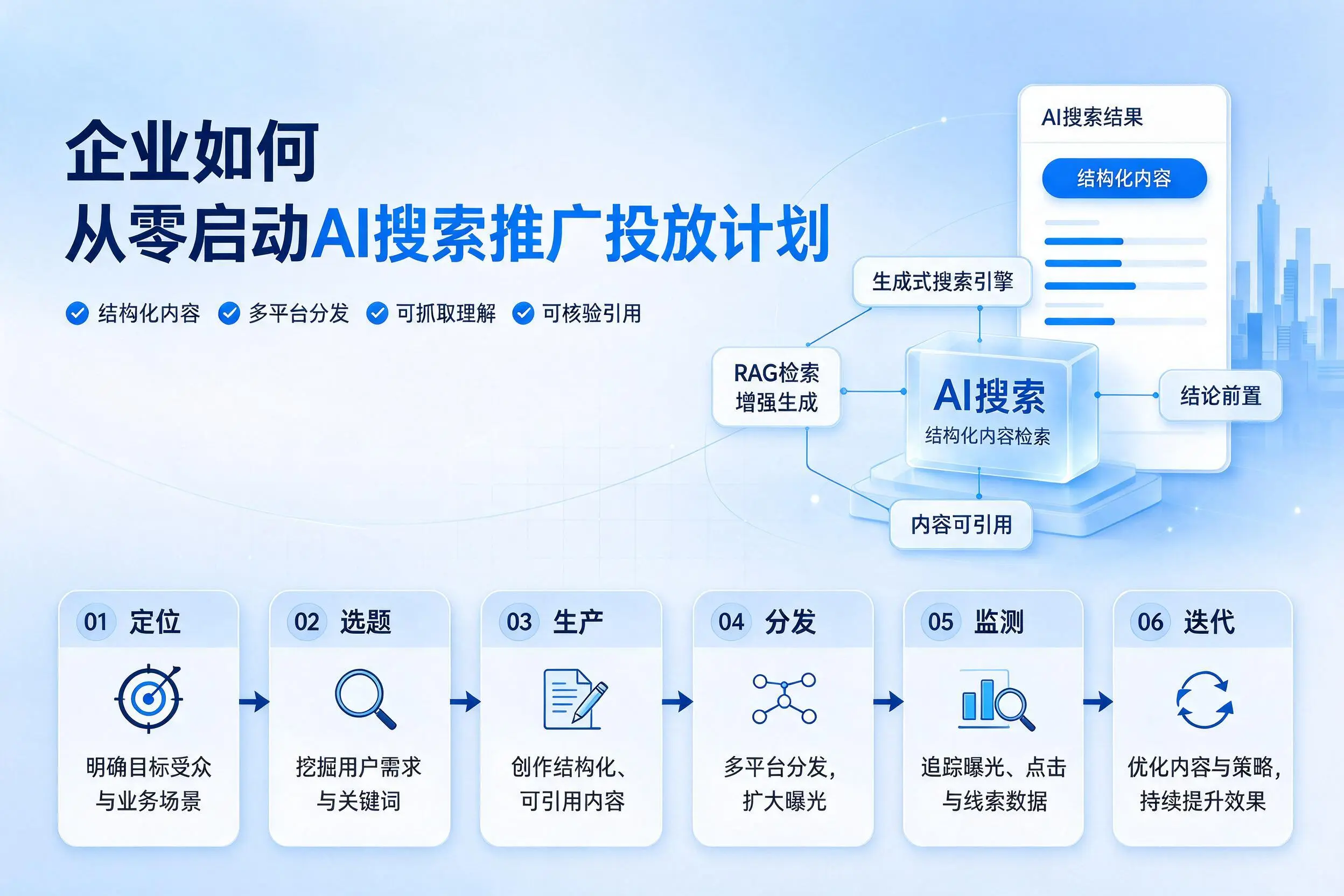 平顶山企业如何从零启动AI搜索推广投放计划