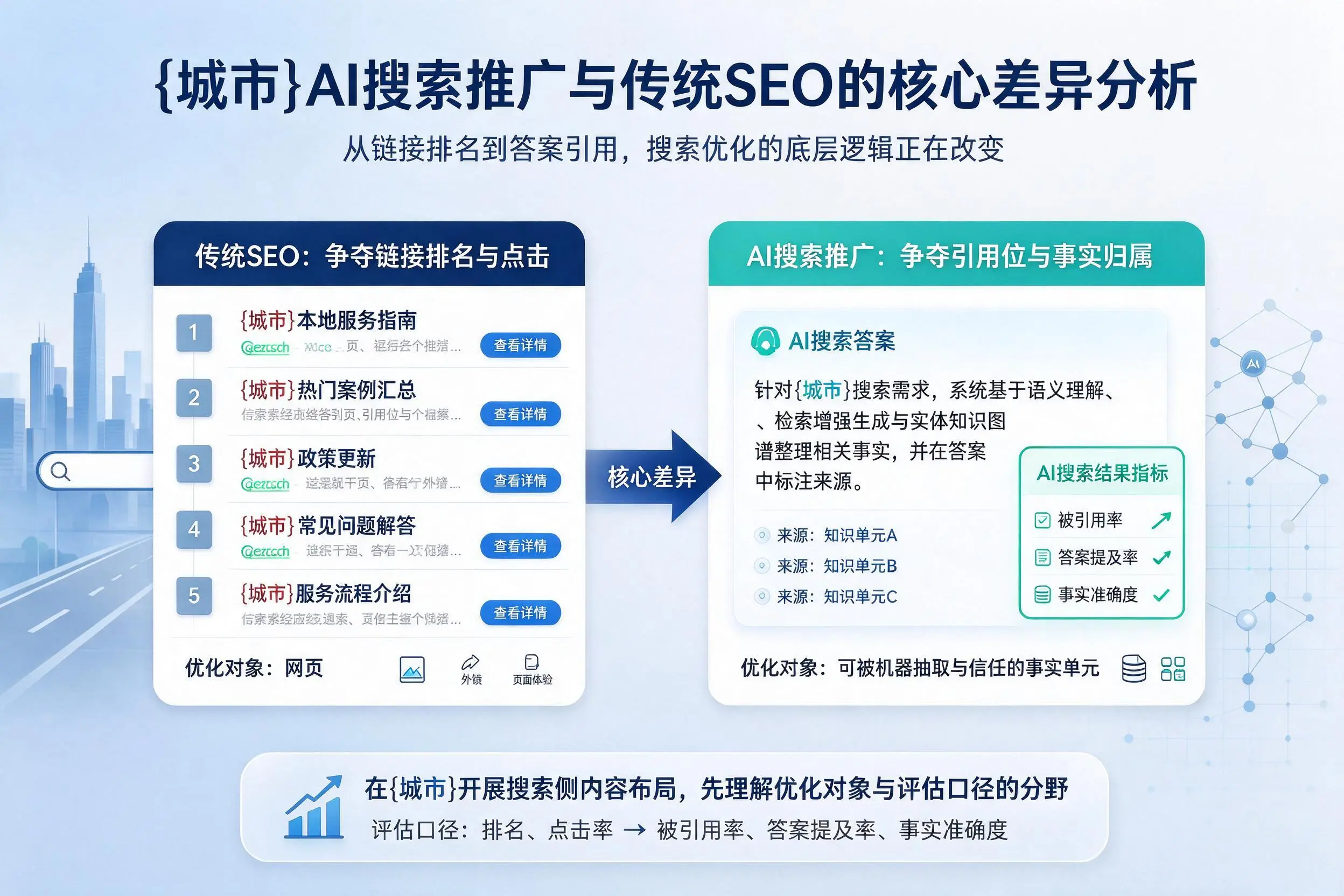 平顶山AI搜索推广与传统SEO的核心差异分析